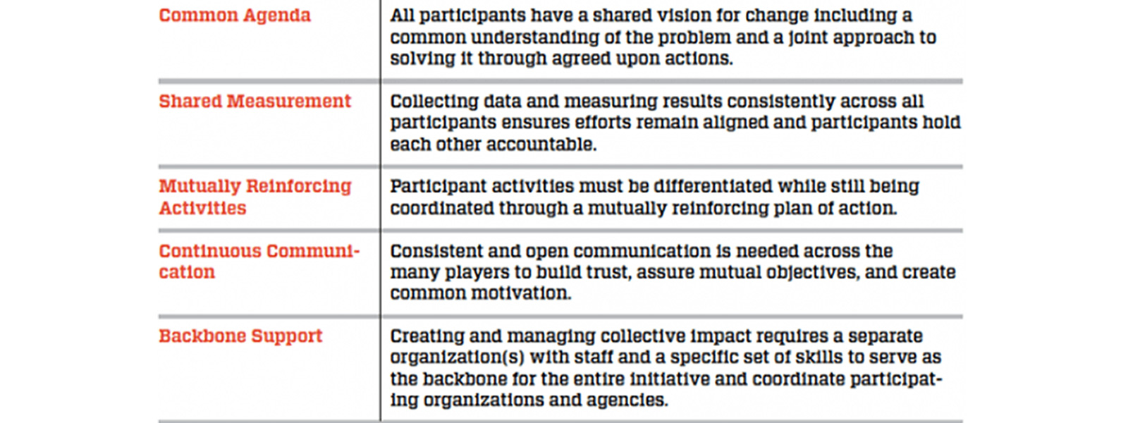 Collective Impact Independent Sector