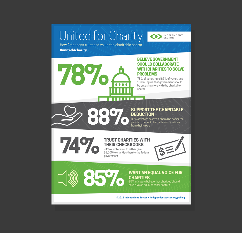 United for Charity — Independent Sector