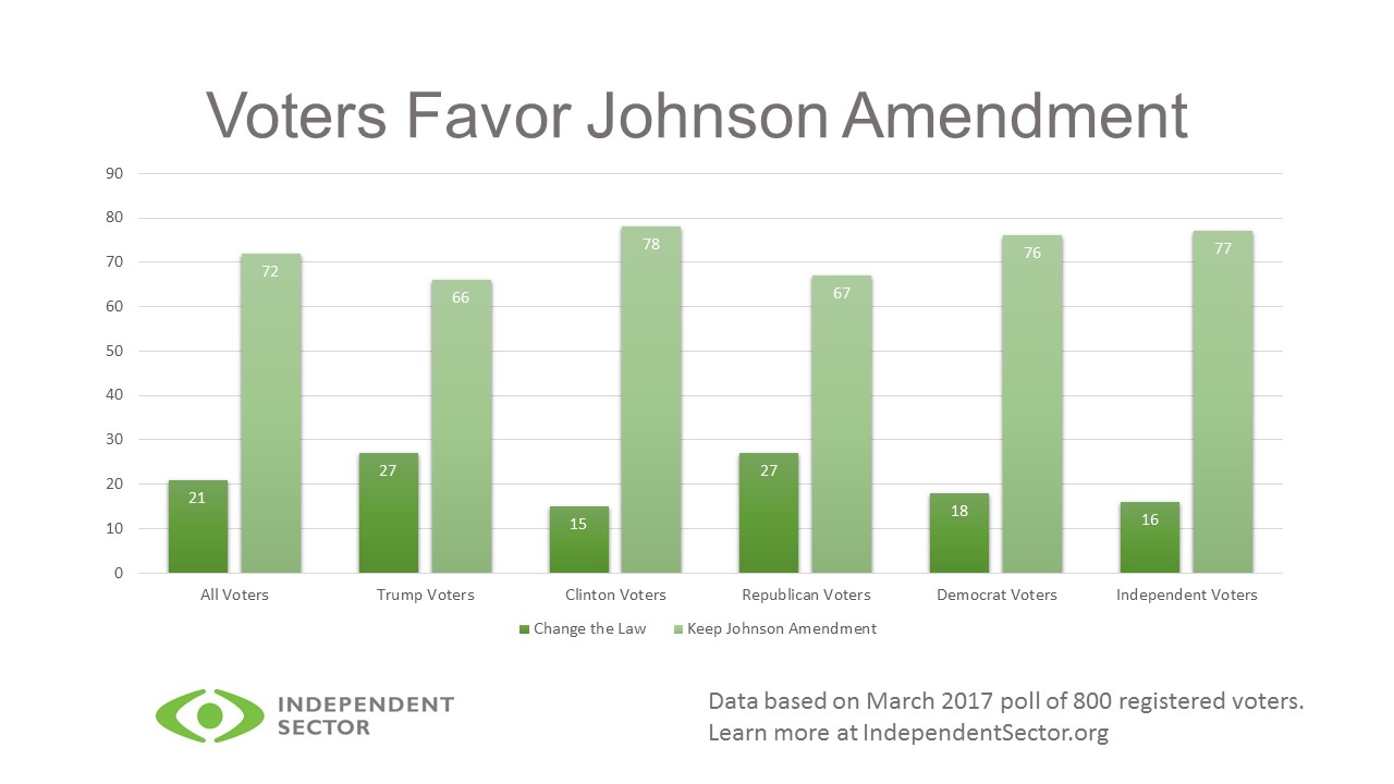 march2017-johnson-poll-graph
