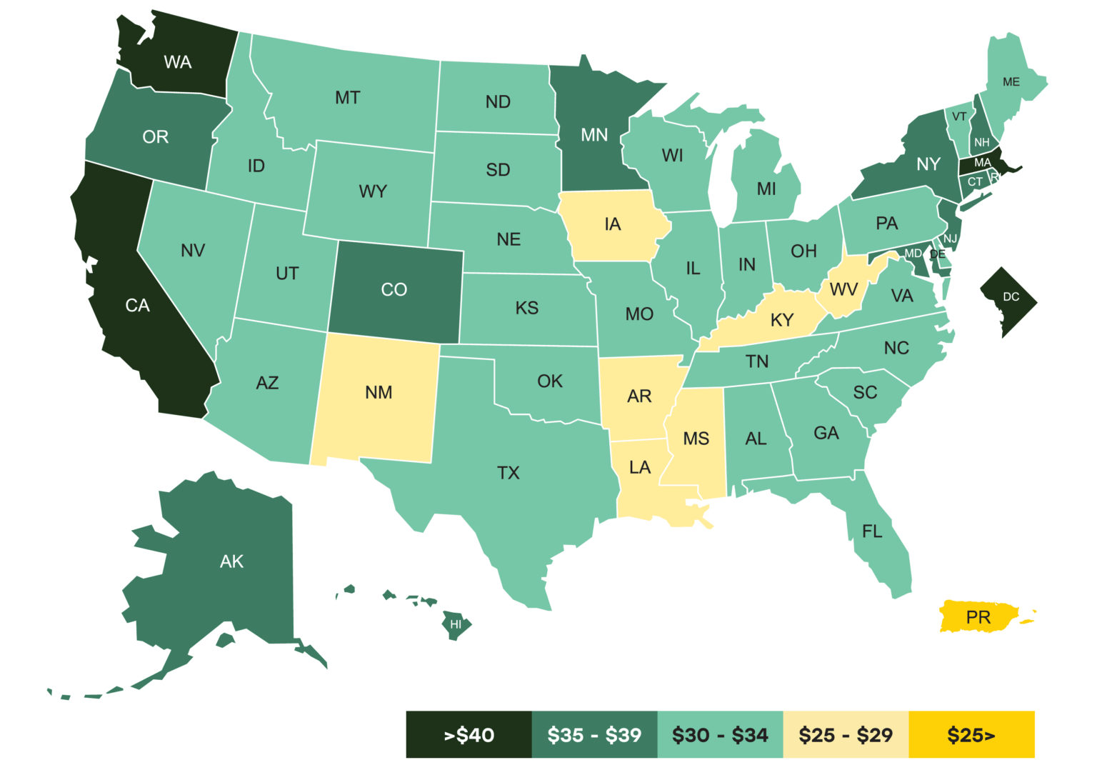 Value of Volunteer Time - Independent Sector