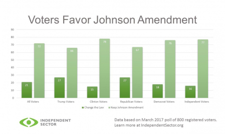 march2017-johnson-poll-graph